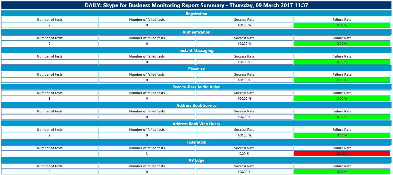 Monitoring Reports.gif